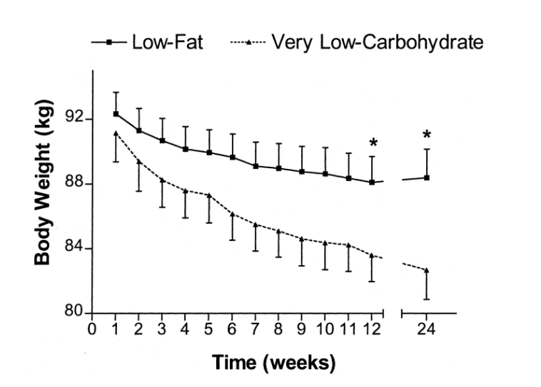 How long does it take to get results from a keto diet plan