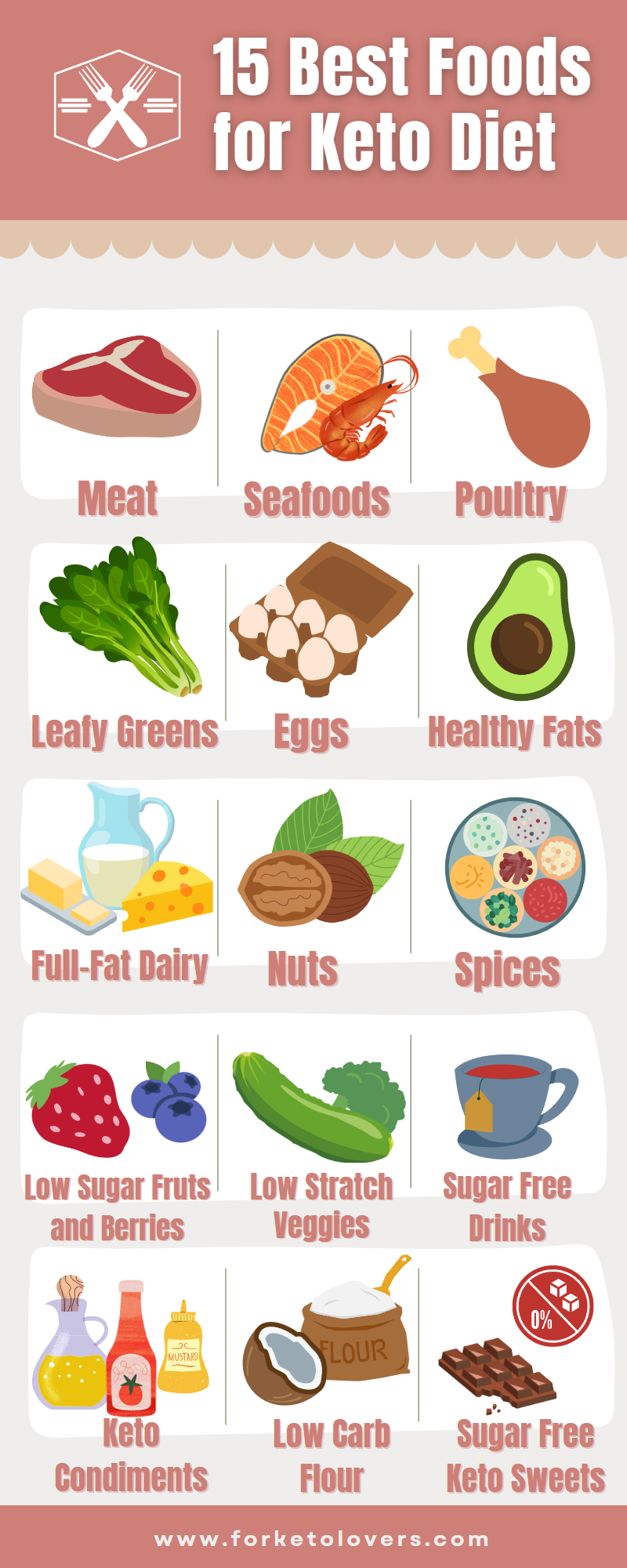 Best Foods for Keto Diet